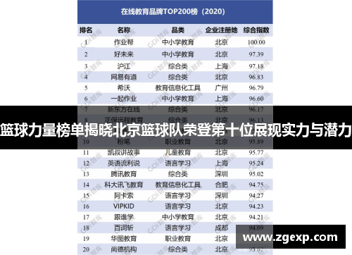 篮球力量榜单揭晓北京篮球队荣登第十位展现实力与潜力